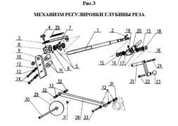 {{productViewItem.photos[photoViewList.activeNavIndex].Alt || productViewItem.photos[photoViewList.activeNavIndex].Description || 'Ручка сверлильной нарезчика швов Diam RK-500 №21'}}